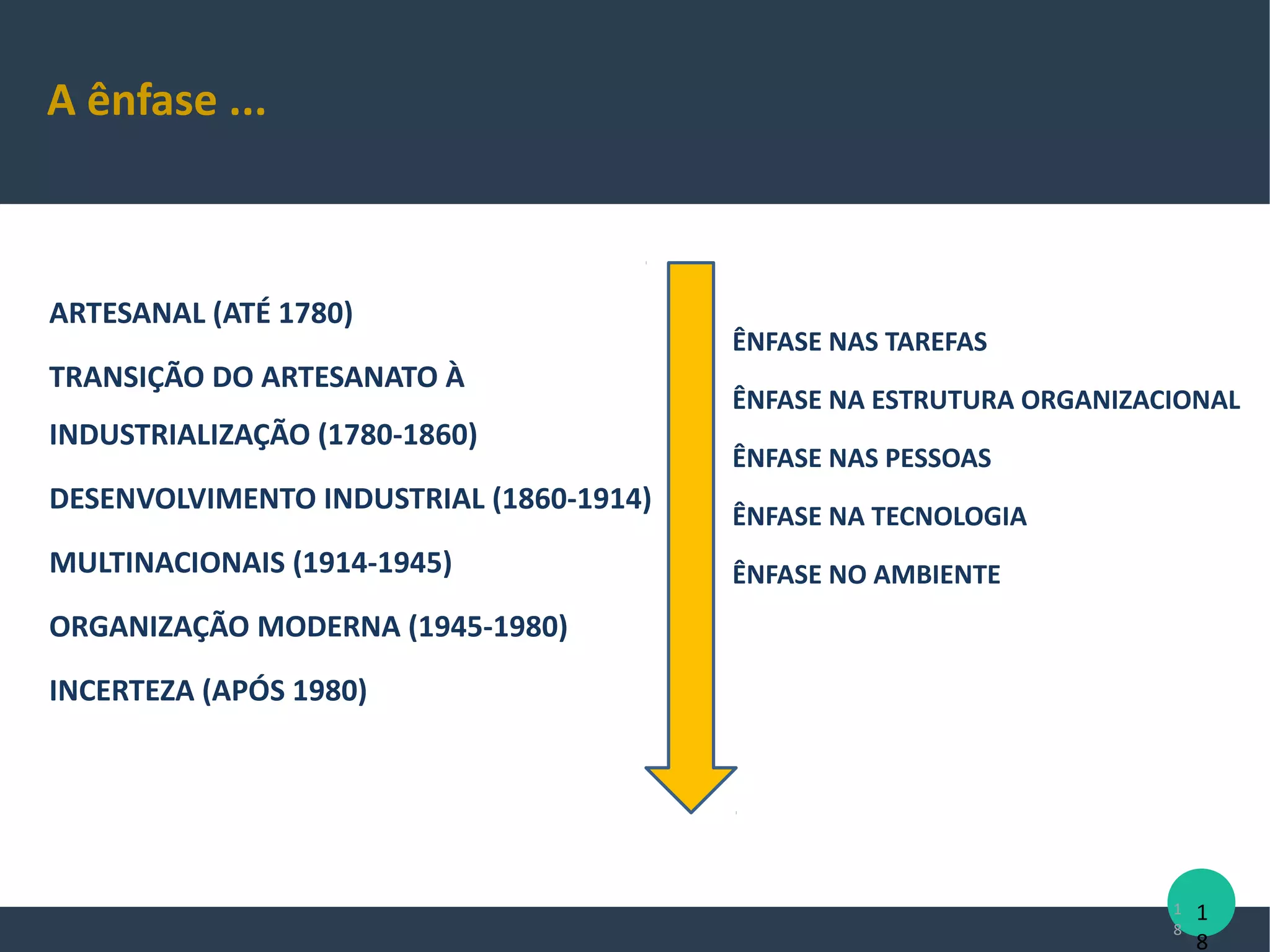 Retração do mercado (1963-1968)
• Devido à recessão, o mercado sentiu forte
queda de produção;
O milagre econômico (1968-1978)
• Embalado pelo espírito nacionalista, há um expansão
considerável na economia;
• Indústria automobilística crescia a taxas de 20% ao ano.
A década perdida (1978-1990)
• As taxas de crescimento são negativas e surge a inflação
alimentada por uma política de correção monetária;
• Políticas governamentais confusas, estabelecimento de
reservas de mercado e a instabilidade política, que retraíam
qualquer possibilidade de investimento.
Evolução da produção no Brasil
1963-1990
Slides cedidos pela profa. Aurora Zen (EA/UFRGS)
18
 