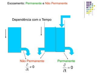 Escoamento: Permanente e Não Permanente
Dependência com o Tempo
Não Permanente Permanente
0
t
=
∂
∂
0
t
≠
∂
∂
 