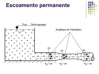 Escoamento permanente
 