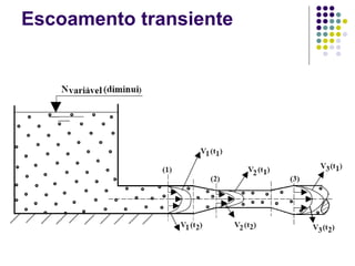 Escoamento transiente
 
