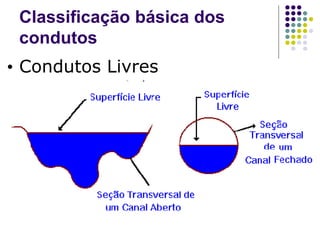 • Condutos Livres
Classificação básica dos
condutos
 