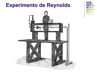 Experimento de Reynolds
 