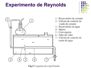 Experimento de Reynolds
 