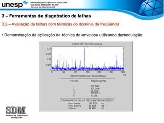 3.2 – Avaliação de falhas com técnicas do domínio da freqüência
• Demonstração da aplicação da técnica do envelope utilizando demodulação:
3 – Ferramentas de diagnóstico de falhas
 