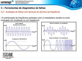 3.2 – Avaliação de falhas com técnicas do domínio da freqüência
• A combinação da freqüência portadora com a moduladora resulta no sinal
modulado em amplitude ou em freqüência:
3 – Ferramentas de diagnóstico de falhas
 