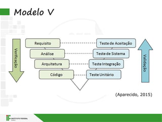Modelo V
(Aparecido, 2015)
 
