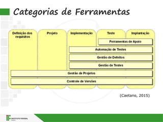 Categorias de Ferramentas
(Caetano, 2015)
 