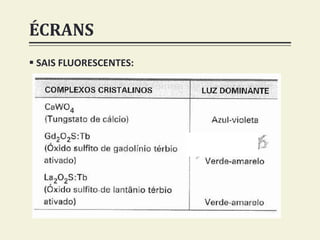 ÉCRANS
 SAIS FLUORESCENTES:
 