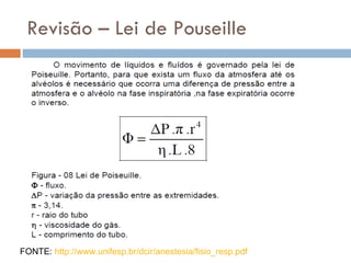 Revisão – Lei de Pouseille FONTE:  http://www.unifesp.br/dcir/anestesia/fisio_resp.pdf 