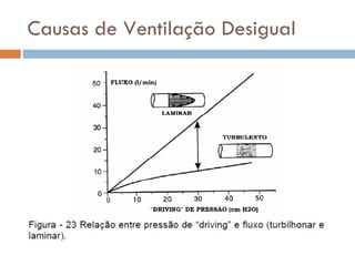 Causas de Ventilação Desigual 