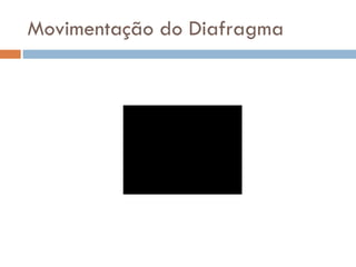 Movimentação do Diafragma 