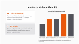 Manter vs. Melhorar (Cap. 4.3)
SDCA (Standardize)
Foco em Estabilidade. Se o indicador varia muito, o
processo não está padronizado. É a base que
sustenta o desempenho atual.
PDCA (Plan)
Foco em Evolução. Quando o processo está estável,
usamos o PDCA para romper limites e elevar o
patamar de produtividade.
A Escada da Excelência Operacional
O SDCA garante que não retrocedamos; o PDCA garante que avancemos para o
próximo nível.
 