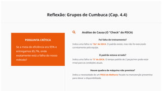Reflexão: Grupos de Cumbuca (Cap. 4.4)
PERGUNTA CRÍTICA
Se a meta de eficiência era 95% e
entregamos 85,7%, onde
exatamente está a falha do nosso
método?
Análise de Causa (O "Check" do PDCA)
Foi falta de treinamento?
Indica uma falha no "Do" do SDCA. O padrão existe, mas não foi executado
corretamente pela equipe.
O padrão estava errado?
Indica uma falha no "S" do SDCA. O tempo padrão de 2 peças/min pode estar
irreal para as condições atuais.
Houve quebra de máquina não prevista?
Indica a necessidade de um PDCA de Melhoria focado na manutenção preventiva
para elevar a disponibilidade.
 