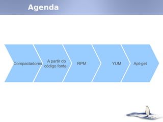 Agenda
Compactadores
A partir do
código fonte
RPM YUM Apt-get
 