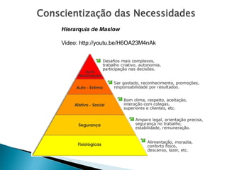 Conscientização das Necessidades
Hierarquia de Maslow
Video: http://youtu.be/H6OA23M4nAk
 