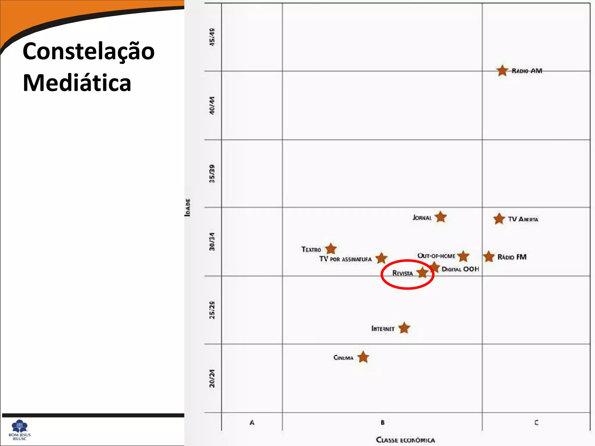 Constelação
Mediática
 