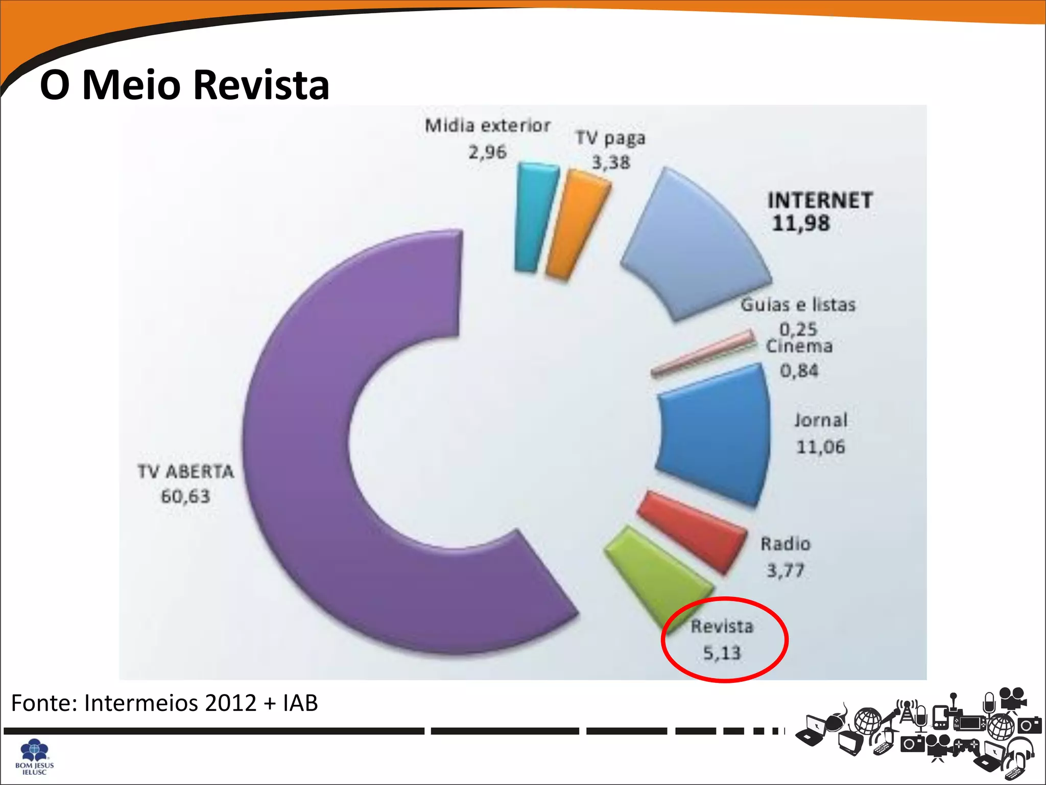 O Meio Revista




Fonte: Intermeios 2012 + IAB
 