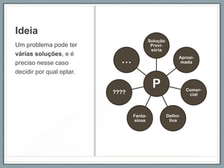 Ideia
                                          Solução
Um problema pode ter                       Provi-
                                           sória
várias soluções, e é
preciso nesse caso          …                             Aproxi-
                                                           mada

decidir por qual optar.

                                           P                  Comer-
                          ????                                 cial



                                 Fanta-             Defini-
                                 siosa               tiva
 