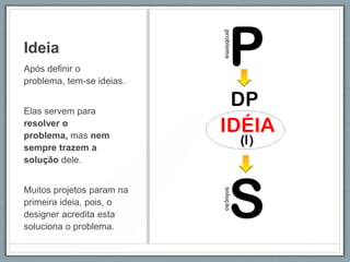 Ideia
Após definir o
problema, tem-se ideias.


Elas servem para
resolver o
problema, mas nem
sempre trazem a
solução dele.


Muitos projetos param na
primeira ideia, pois, o
designer acredita esta
soluciona o problema.
 