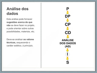 Análise dos
dados
Esta análise pode fornecer
sugestões acerca do que
não se deve fazer no projeto,
e pode orientar sobre outras
possibilidades, materiais, etc.


Deve-se analisar os valores
técnicos, esquecendo o
caráter estético, à princípio.
 