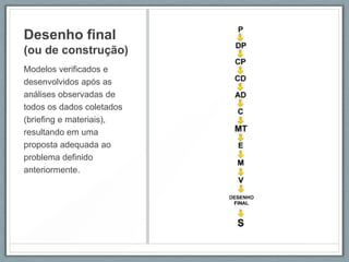 Desenho final
(ou de construção)
Modelos verificados e
desenvolvidos após as
análises observadas de
todos os dados coletados
(briefing e materiais),
resultando em uma
proposta adequada ao
problema definido
anteriormente.
 