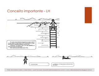 Conceito importante - LH
Profs. Ana Cristina Castro | Carla Freitas | Jamil Tancredi| estudio@caliandradesenhos.com.br | www.caliandradesenhos.blogspot.com.br
 