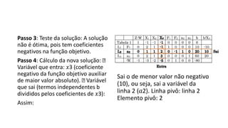 Passo 3: Teste da solução: A solução
não é ótima, pois tem coeficientes
negativos na função objetivo.
Passo 4: Cálculo da nova solução:
Variável que entra: 𝑥3 (coeficiente
negativo da função objetivo auxiliar
de maior valor absoluto). Variável
que sai (termos independentes b
divididos pelos coeficientes de 𝑥3):
Assim:
Sai o de menor valor não negativo
(10), ou seja, sai a variável da
linha 2 (𝑎2). Linha pivô: linha 2
Elemento pivô: 2
 
