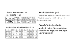 Cálculo da nova linha W
(coeficiente = -5)
Reescrevendo a nova tabela teremos:
Passo 2: Nova solução:
Passo 3: Teste da solução:
A solução não é ótima, pois tem
coeficientes negativos na função
objetivo auxiliar.
 