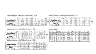 Cálculo da nova linha de Z (coeficiente = -0,5):
Cálculo da nova linha L1 (coeficiente = -0,5):
Cálculo da nova linha L2 (coeficiente = -0,5):
Cálculo da nova linha W (coeficiente = -1,5):
Nova tabela:
 
