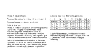 Passo 2: Nova solução:
Passo 3: Teste da solução: o problema apresenta
agora uma solução básica formada pelas
variáveis originais (observe que tanto as
variáveis auxiliares 𝑎2 e 𝑎3 quanto a função
objetivo auxiliar 𝑊 são nulas). Isso significa que
a Fase 1 do método das duas fases foi concluída.
Nesse ponto devemos abandonar as variáveis
auxiliares (𝑎2 e 𝑎3) e a função objetivo auxiliar
(𝑊). Iniciamos a Fase 2, buscando a solução do
problema com a função objetivo original em Z.
A tabela 1 da Fase 2 se torna, portanto:
A partir dessa tabela, damos sequência ao
método Simplex para obter a solução ótima de
𝑍 (da forma como aprendemos na seção
anterior).
 