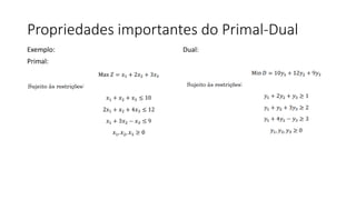 Propriedades importantes do Primal-Dual
Exemplo:
Primal:
Dual:
 
