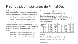 Propriedades importantes do Primal-Dual
De forma análoga, os valores das variáveis de
decisão 𝑥𝑖 no primal são iguais aos coeficientes
de 𝐹𝑖 da restrição 𝑖 na tabela dual (e vice-versa).
E ainda, os valores das variáveis de folga 𝐹𝑖 no
primal são iguais aos valores dos coeficientes de
𝑦𝑖 da função objetivo da tabela dual (e vice-
versa).
Por fim, a função objetivo será:
Continuando a solução do primal, com a
entrada da variável 𝑥3 (pois seu coeficiente é -3)
e a saída da variável 𝐹2 (12/4 = 3), após o
pivotamento, será:
 