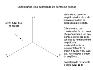 Encontrando uma quantidade de pontos no espaço

                                                Voltando ao desenho
                        Y                       simplificado dos eixos, de
                                                acordo com o tipo de
ponto A (2; 3; 4)                               perspectiva pretendido.
  no espaço
                                                O lançamento das
                                                coordenadas de um ponto
                                                não pertencente a um dos
                                                planos de projeção pode
                                                ser feito de forma também
                                                simplificada,
                                                seqüencialmente e
                                                incrementalmente na
                                                ordem XYZ (ou YZX, ZXY,
                                                etc., não importa a ordem
Z                                           X
                                                da seqüência).

                                                Considerando novamente
                                                o ponto A (2; 3; 4):
 
