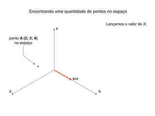 Encontrando uma quantidade de pontos no espaço

                                                Lançamos o valor de X;
                        Y

ponto A (2; 3; 4)
  no espaço




                                X=2



Z                                           X
 