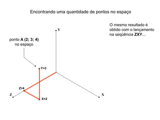 Encontrando uma quantidade de pontos no espaço

                                                O mesmo resultado é
                          Y                     obtido com o lançamento
                                                na seqüência ZXY...
ponto A (2; 3; 4)
  no espaço




                    Y=3




     Z=4

Z                                           X
                    X=2
 