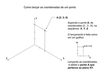 Como lançar as coordenadas de um ponto


            Y              A (2; 3; 0)

                                         Supondo o ponto A, de
                                         coordenadas (2 ; 3 ; 0), na
                                         seqüência X, Y, Z.

                                         O lançamento é feito como
                                         em um gráfico:

                                                Y
                                                        A (2; 3; 0)




Z                                X                             X

                                         Lançando as coordenadas,
                                          é obtido o ponto A que
                                         pertence ao plano XY.
 