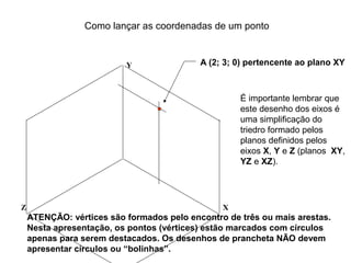 Como lançar as coordenadas de um ponto


                          Y                A (2; 3; 0) pertencente ao plano XY



                                                    É importante lembrar que
                                                    este desenho dos eixos é
                                                    uma simplificação do
                                                    triedro formado pelos
                                                    planos definidos pelos
                                                    eixos X, Y e Z (planos XY,
                                                    YZ e XZ).




Z                                               X
    ATENÇÃO: vértices são formados pelo encontro de três ou mais arestas.
    Nesta apresentação, os pontos (vértices) estão marcados com círculos
    apenas para serem destacados. Os desenhos de prancheta NÃO devem
    apresentar círculos ou “bolinhas”.
 