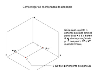 Como lançar as coordenadas de um ponto


                   Y




                                             Neste caso, o ponto B
                                             pertence ao plano definido
                                             pelos eixos X e Z e B yz e
                                             B xy são as projeções do
                                             pt. B nos planos YZ e XY,
                                             respectivamente.
                            B xy
    B yz

Z                                        X




                                   B (2; 0; 3) pertencente ao plano XZ
 