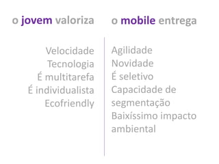 o jovem valoriza      o mobile entrega

        Velocidade    Agilidade
        Tecnologia    Novidade
      É multitarefa   É seletivo
   É individualista   Capacidade de
        Ecofriendly   segmentação
                      Baixíssimo impacto
                      ambiental
 
