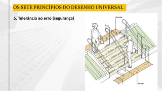 5. Tolerância ao erro (segurança)
OS SETE PRINCÍPIOS DO DESENHO UNIVERSAL
 