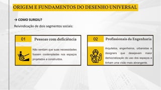 ORIGEM E FUNDAMENTOS DO DESENHO UNIVERSAL
→ COMO SURGIU?
Reivindicação de dois segmentos sociais:
01 Pessoas com deficiência
Não sentiam que suas necessidades
fossem contempladas nos espaços
projetados e construídos.
02 Profissionais da Engenharia
Arquitetos, engenheiros, urbanistas e
designers que desejavam maior
democratização do uso dos espaços e
tinham uma visão mais abrangente.
 