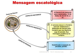 Mensagem escatológica
Substituição e expiação de
pecados, perdão.
A Páscoa é um memorial
para o povo judeu. 14 de
Abibe. Ex 12; Dt 16; Lv
23.
16/09/2018 06:34 Prof. Pr. Weverton Costa 15
(1 semana) Jesus é o Cordeiro
pascoal. Celebramos a
Redenção do Calvário pelo
Cordeiro que nos liberta do
jugo do pecado. Sua
mensagem profética já se
cumpriu.
 