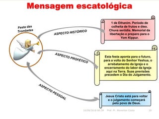 Mensagem escatológica
Jesus Cristo está para voltar
e o julgamento começará
pelo povo de Deus.
1 de Ethanim. Período de
colheita de frutos e óleo.
Chuva serôdia. Memorial da
libertação e preparo para o
Yom Kippur.
16/09/2018 06:34 Prof. Pr. Weverton Costa 20
Esta festa aponta para o futuro,
para a volta do Senhor Yeshua, o
arrebatamento da Igreja e o
encerramento do labor da Igreja
aqui na Terra. Suas previsões
precedem o Dia do Julgamento.
 