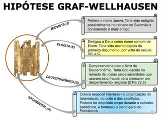 HIPÓTESE GRAF-WELLHAUSEN
Coloca especial interesse na organização do
tabernáculo, do culto e dos sacrifícios.
Poderia ter adquirido corpo durante o cativeiro
babilônico, e forneceu o plano geral do
Pentateuco
Prefere o nome Jeová. Teria sido redigido
possivelmente no reinado de Salomão e
considerado o mais antigo.
16/09/2018 06:34 Prof. Pr. Weverton Costa 34
Designa a Deus como nome comum de
Eloim. Teria sido escrito depois do
primeiro documento, por volta do século
VIII a.C.
Compreenderia todo o livro de
Deuteronômio. Teria sido escrito no
reinado de Josias pelos sacerdotes que
usaram esta fraude para promover um
despertamento religioso (2 Re 22.8)
 