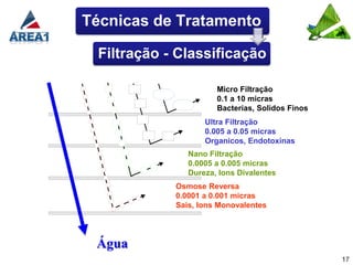 Técnicas de Tratamento

 Filtração - Classificação

                      Micro Filtração
                      0.1 a 10 micras
                      Bacterias, Solidos Finos
                   Ultra Filtração
                   0.005 a 0.05 micras
                   Organicos, Endotoxinas
               Nano Filtração
               0.0005 a 0.005 micras
               Dureza, Ions Divalentes
            Osmose Reversa
            0.0001 a 0.001 micras
            Sais, Ions Monovalentes




 Água
                                                 17
 