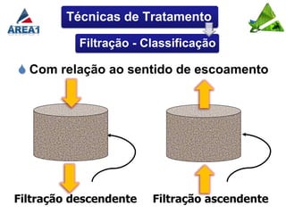Técnicas de Tratamento

           Filtração - Classificação

 Com relação ao sentido de escoamento




Filtração descendente   Filtração ascendente
 
