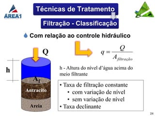 Técnicas de Tratamento

              Filtração - Classificação
     Com relação ao controle hidráulico
                                               Q
              Q                       q
                                            A filtração
                   h - Altura do nível d’água acima do
h                  meio filtrante
       Af
                   • Taxa de filtração constante
    Antracito         • com variação de nível
                      • sem variação de nível
      Areia        • Taxa declinante
                                                          24
 