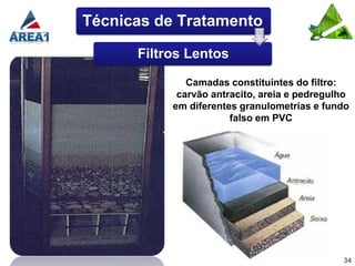 Técnicas de Tratamento

      Filtros Lentos

              Camadas constituintes do filtro:
            carvão antracito, areia e pedregulho
           em diferentes granulometrias e fundo
                       falso em PVC




                                              34
 
