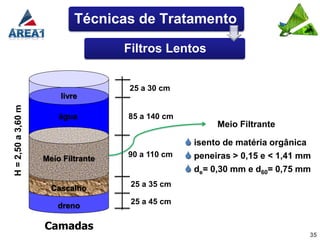 Técnicas de Tratamento

                                     Filtros Lentos


                                     25 a 30 cm
                        livre
H = 2,50 a 3,60 m




                        água         85 a 140 cm
                                                          Meio Filtrante

                                                    isento de matéria orgânica
                    Meio Filtrante
                                     90 a 110 cm    peneiras > 0,15 e < 1,41 mm
                                                    de= 0,30 mm e d60= 0,75 mm
                                      25 a 35 cm
                      Cascalho
                                      25 a 45 cm
                        dreno

                    Camadas
                                                                               35
 