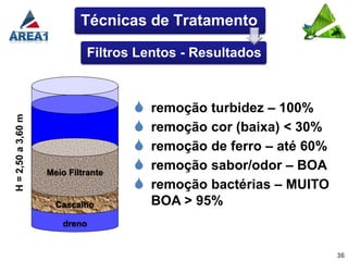 Técnicas de Tratamento

                             Filtros Lentos - Resultados



                                        remoção turbidez – 100%
H = 2,50 a 3,60 m




                                        remoção cor (baixa) < 30%
                                        remoção de ferro – até 60%
                    Meio Filtrante
                                        remoção sabor/odor – BOA
                                        remoção bactérias – MUITO
                      Cascalho           BOA > 95%
                        dreno


                                                                      36
 